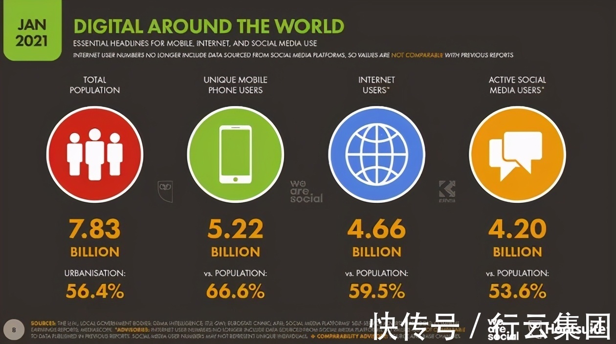 北美市场|中国出口主要海外市场分析