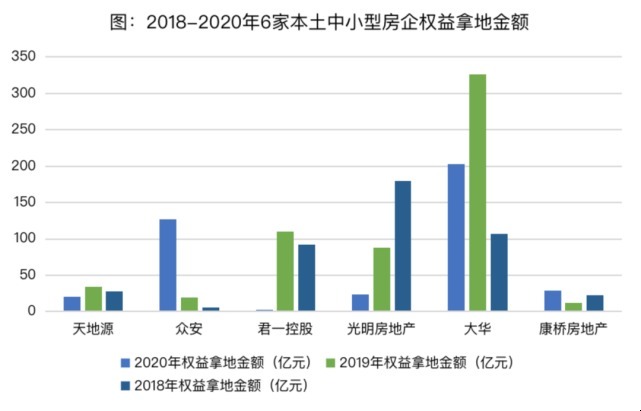 房企|2021下半年集中供地，你的对手是谁？隐藏在股权穿透下的另一番风景