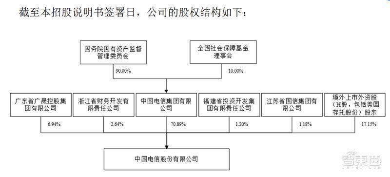 5g|中国电信过会！将募资544亿元，三大运营商齐聚A股