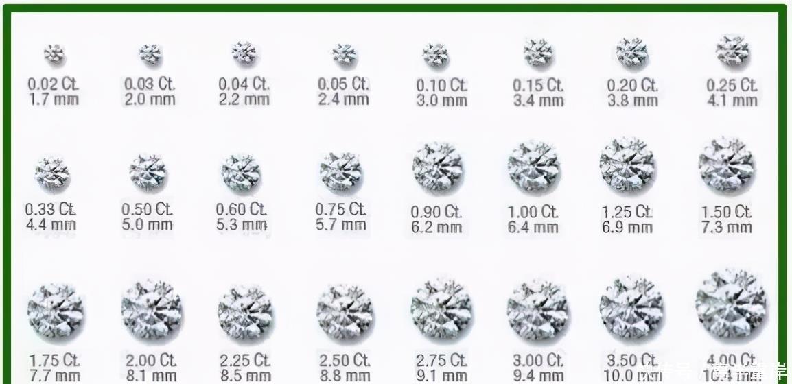 珠宝科普:一克拉的钻石要多少钱?教你薅羊毛,买高性价比的钻戒
