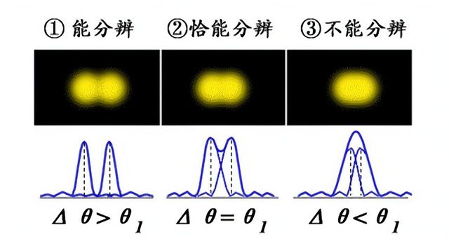 哈勃能看到134亿光年外的星系，为何看不清59亿公里外的冥王星？