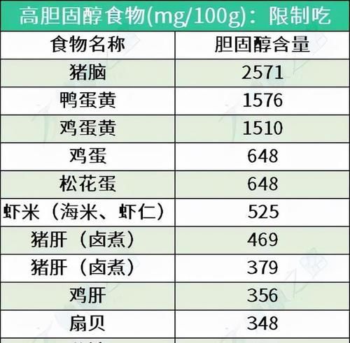 小薇|一文讲清楚高血脂的饮食“宜忌”，把吃出来的高血脂吃回去