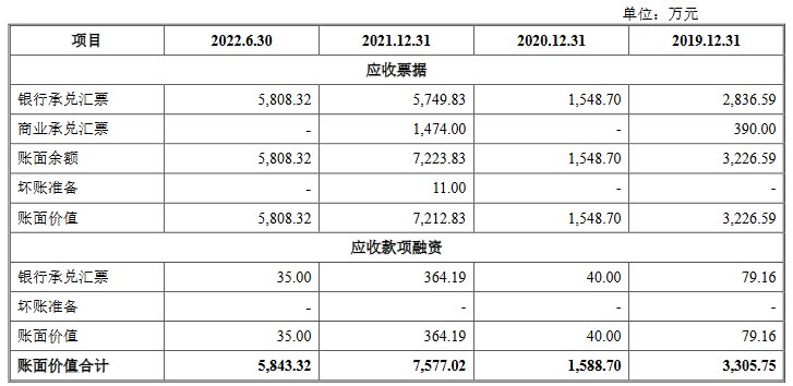 信宇人营收连升去年经营现金流为负 存累计未弥补亏损