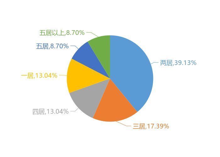 用户|9月新密新房用户关注度大数据报告