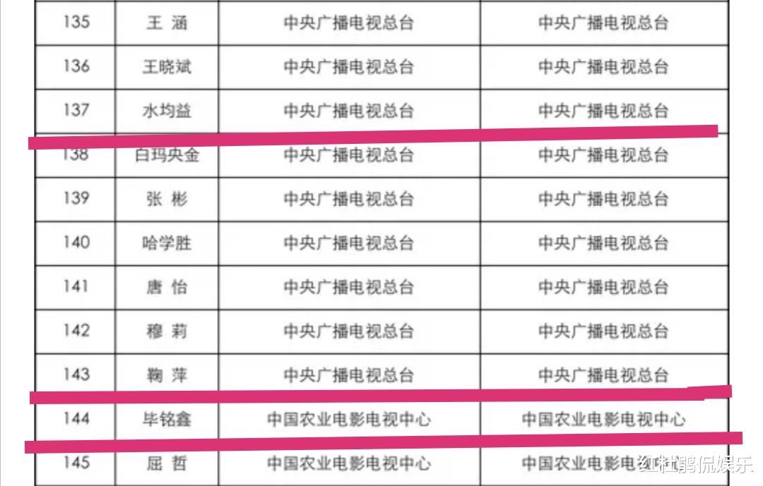 央视主持人水均益、鞠萍入选2020年全国广播电视行业领军人才工程