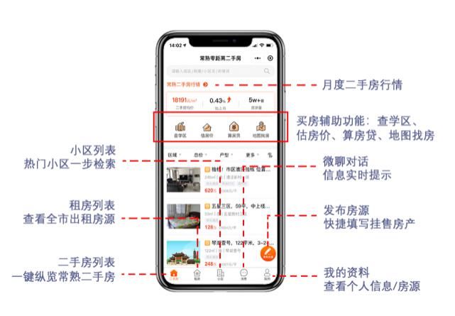 房源|常熟半年度二手房数据出炉！看看你家房子价值多少？