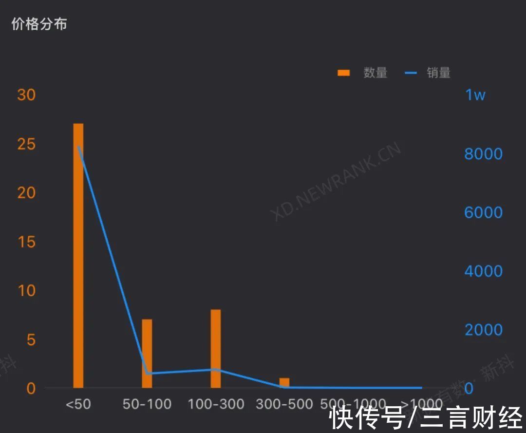 俞敏洪|新东方直播带货快两个月了，做得怎么样？