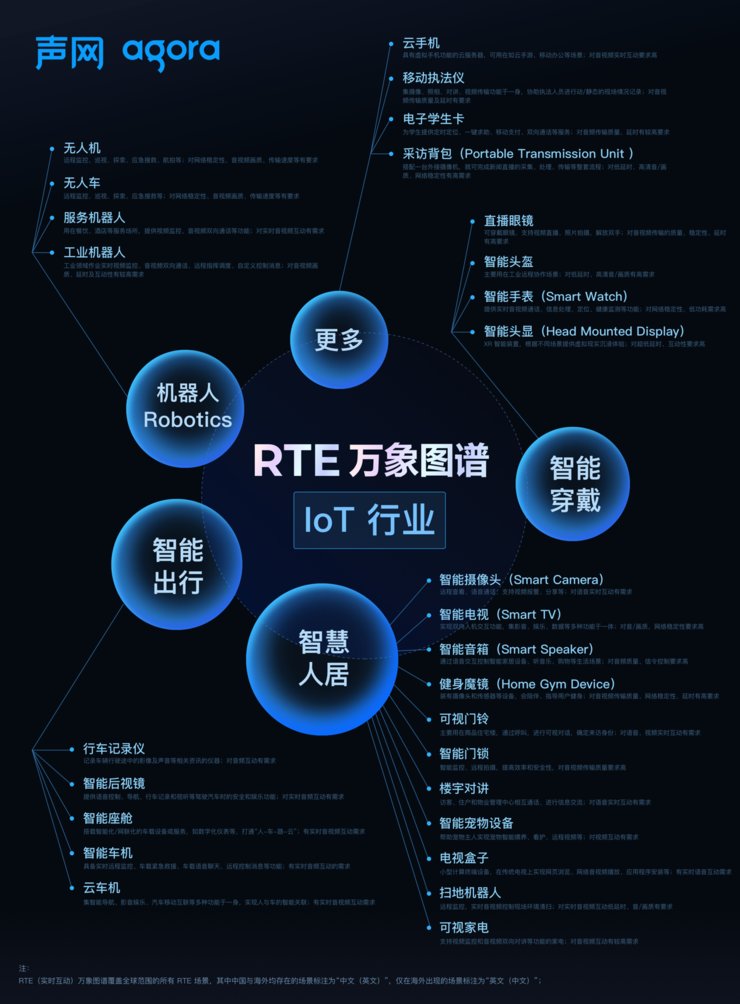 iot|200+实时互动场景爆发，声网“万象图谱”如何激发全球开发者创新？