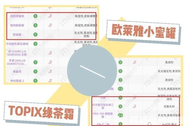 科颜氏|贵妇面霜vs平价面霜2000块的竟然和59块的差不多