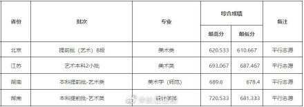 高考录取|湖北大学2021高考录取进度及录取分数线来了！