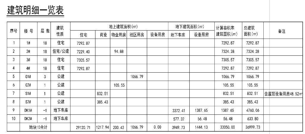 大连市自然资源局|小窑湾超1.6万平地块规划公示 拟建住宅、公建
