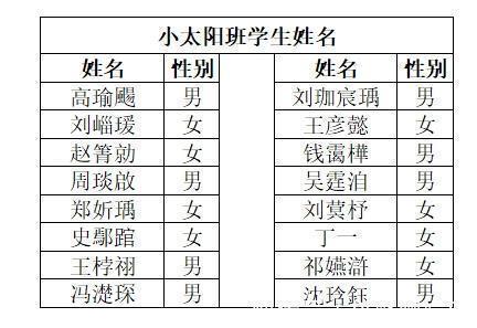 宝贝儿|全班16个同学,15个名字需要查字典,老师高喊“我太难了!”