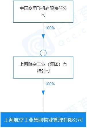 航空工业|抛售亏损物业，上航工业甩包袱