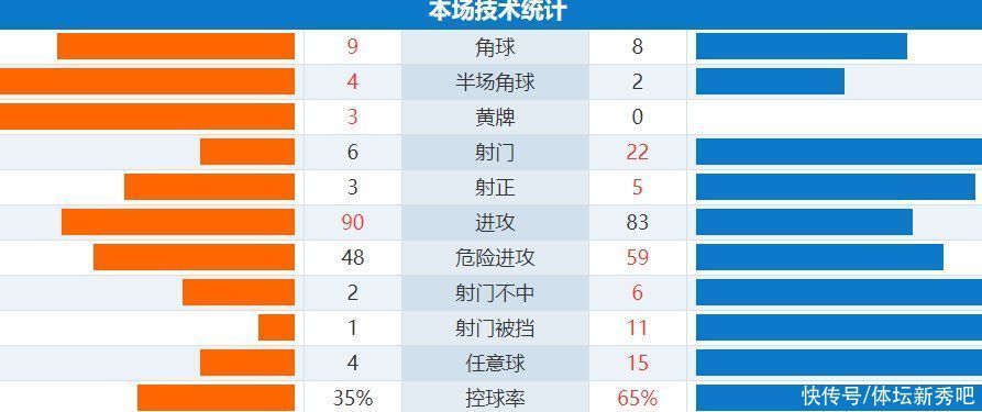 南安普顿|2轮0分+0进球!这英超豪门花了1.29亿成笑柄,下轮打曼城还要输?