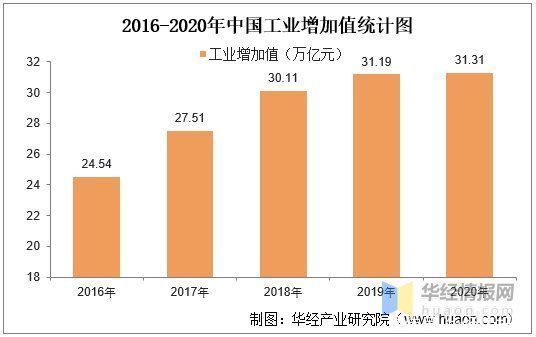 基础|2020年中国工业软件行业发展前景，工业4.0将以工业软件为基础