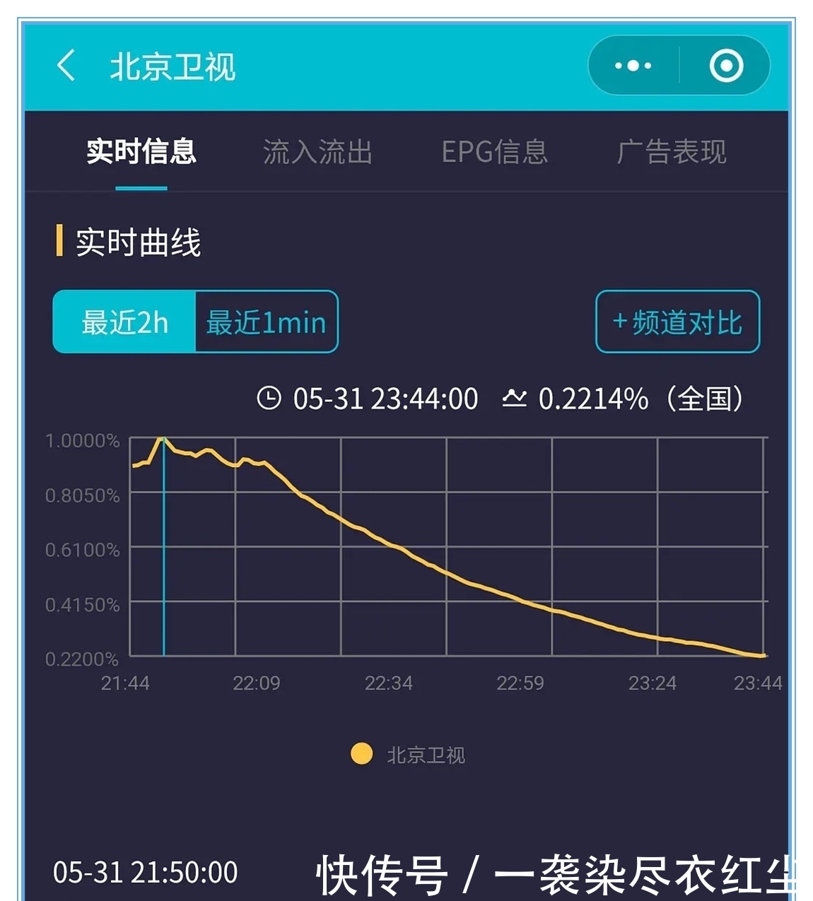 主办方 一路颠沛,也要完成奔赴的肖战,粉丝又破防了!