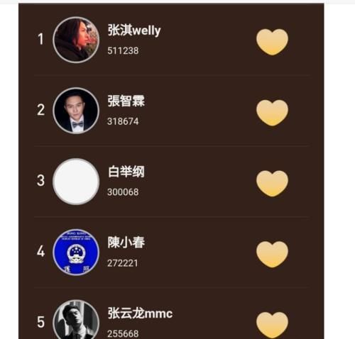 张淇|《披荆斩棘的哥哥》人气排名，32位哥哥争夺前三，第一名提前揭晓