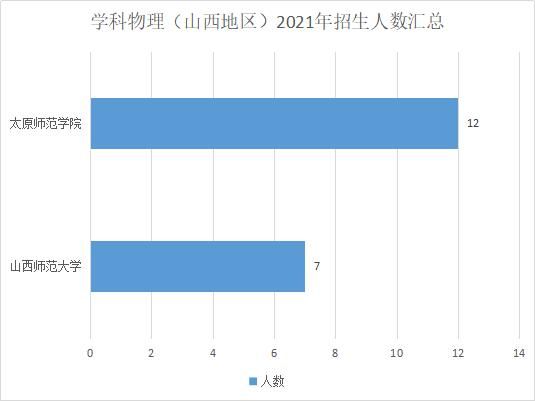 心理健康|教育硕士只招397人！