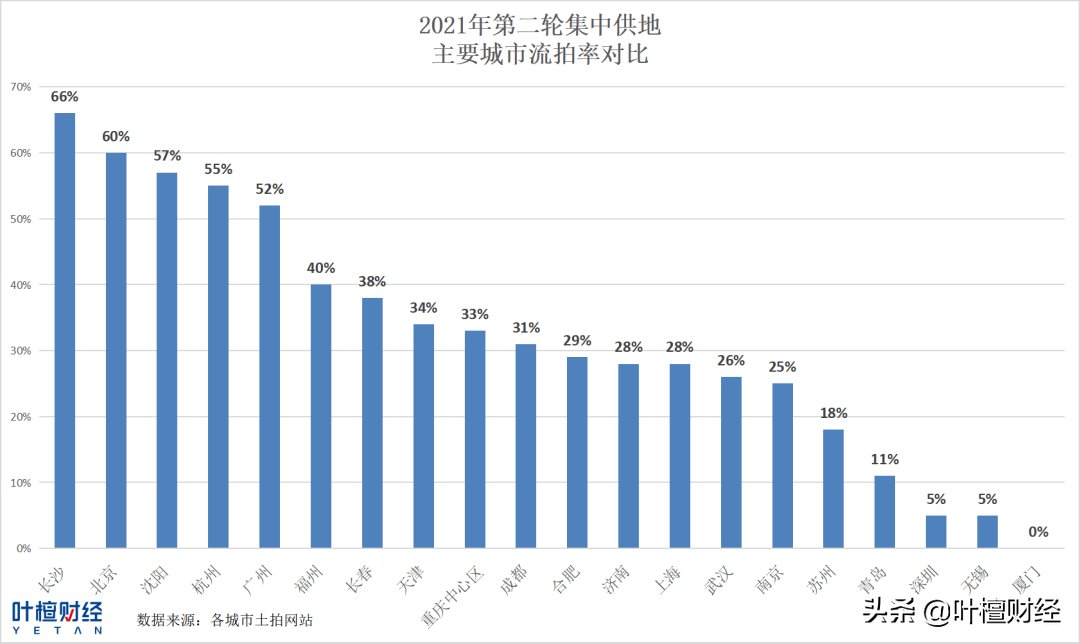 现房|480亿！北京打响第一枪 楼市迎来三大变化