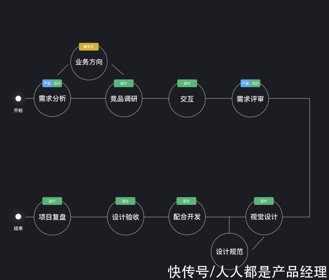 产品|B端设计师如何挖掘自己的设计价值