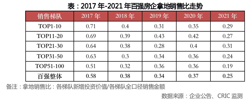 全年|2021年中国房地产企业新增货值TOP排行榜