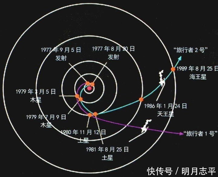 水手 旅行者一号已经飞行222亿公里，它在太空还能飞多久？