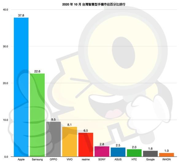 手机|机情问答：骁龙888手机啥时候上市？HTC手机还活着？