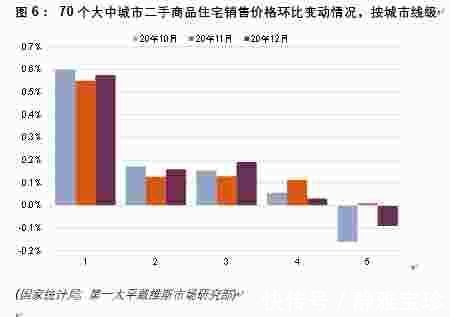 戴维斯|第一太平戴维斯全国70个大中城市新建住宅价格指数更新