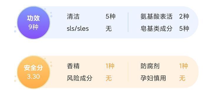 敏感肌|哪些洗面奶已经被拉入“黑名单”,就连“皮肤科医生”都不敢用