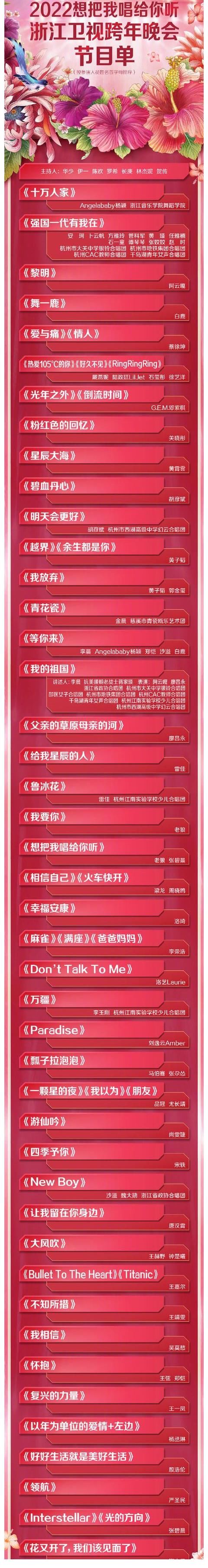 2022卫视跨年晚会首波收视：湖南第一，江苏超东方浙江，北京垫底