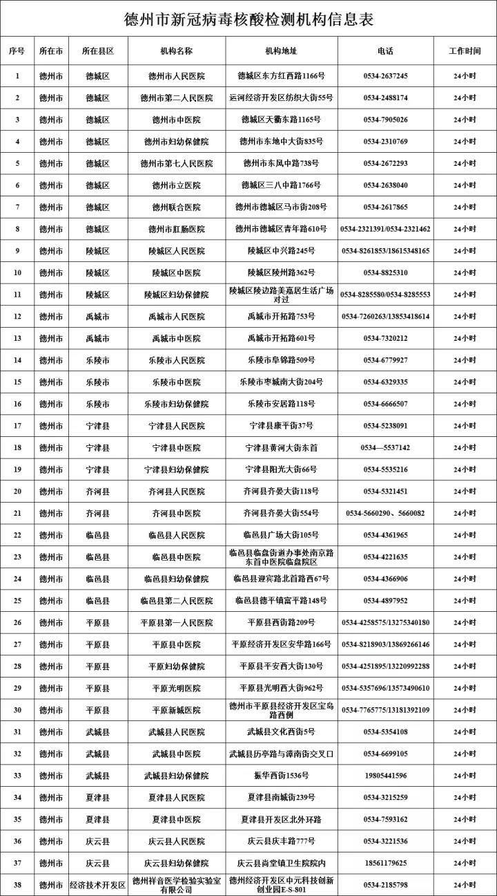 核酸|德州38家新冠病毒核酸检测机构24小时值班