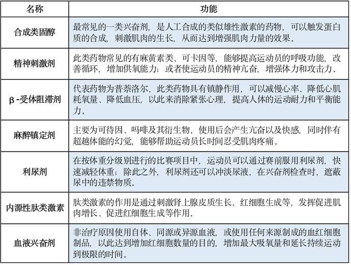 兴奋剂|冬奥来啦！为何它却没被邀请参加？