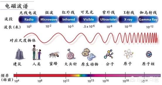 伽马射线的原理是什么,人类什么时候可以