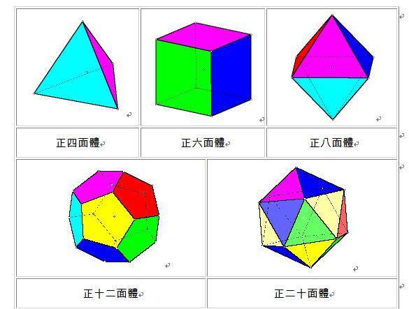 仅有的五种正多面体