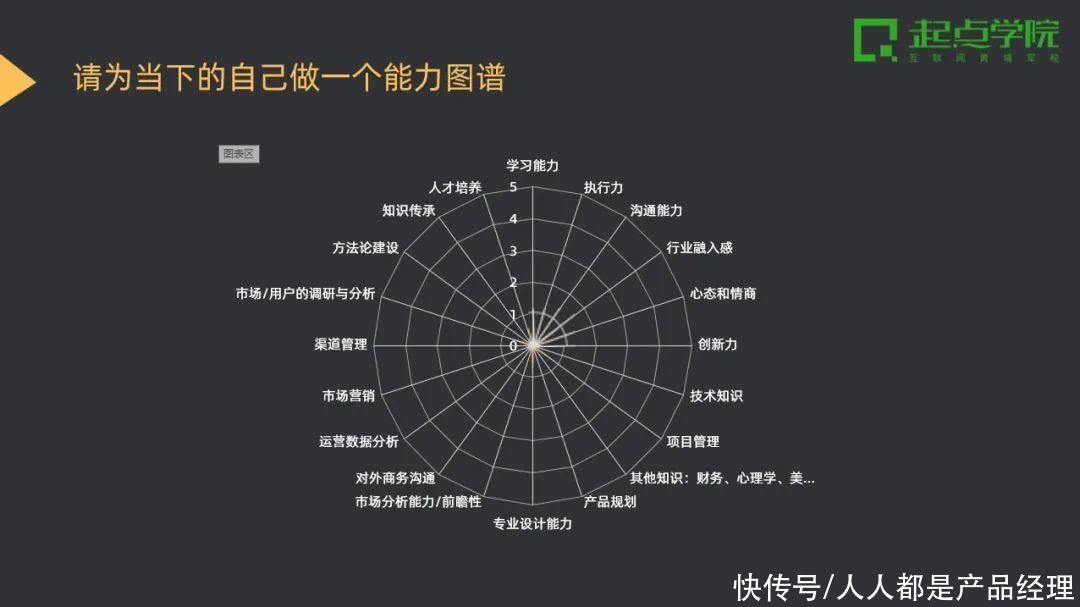 培养案例｜以终为始，助力车企网联化进程