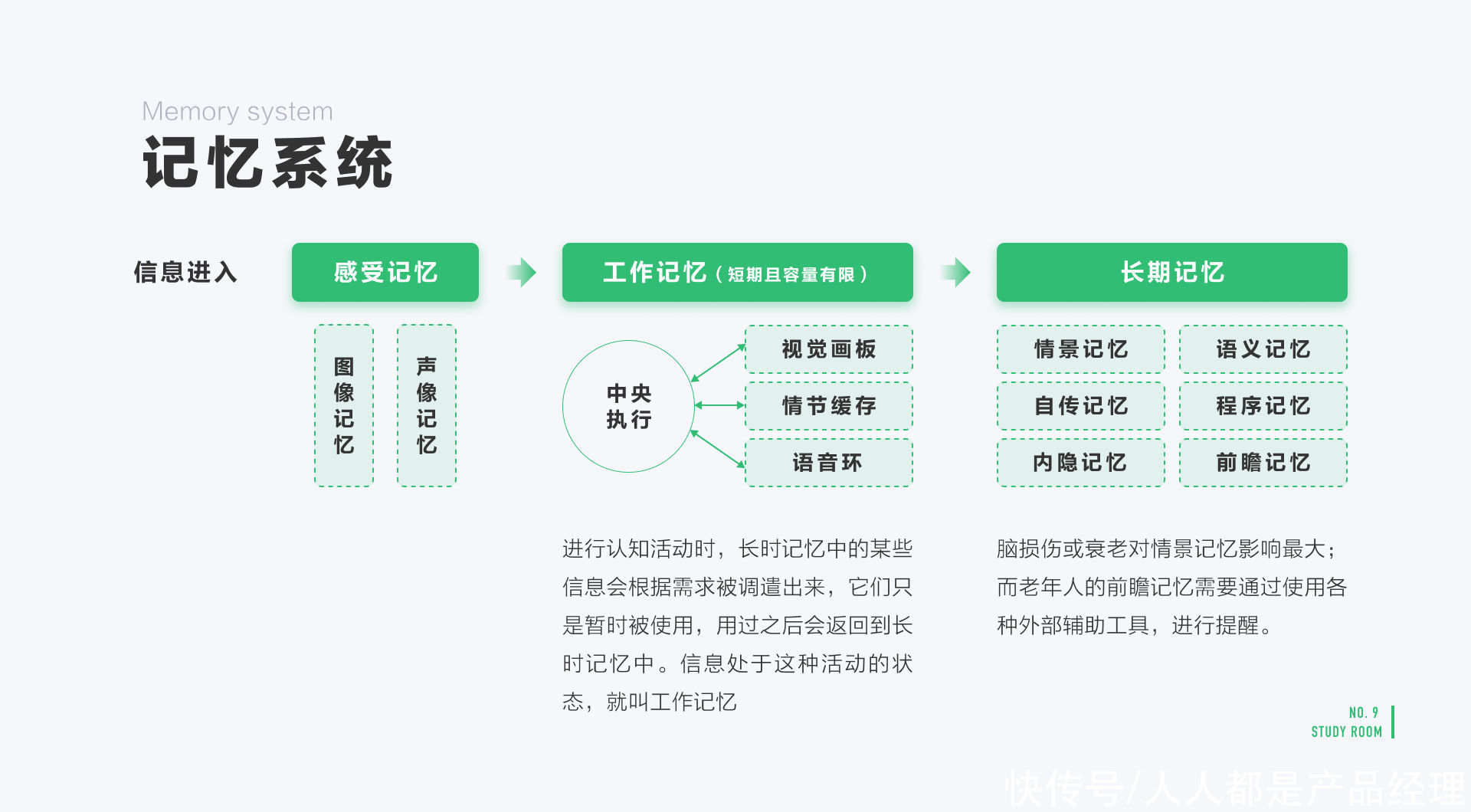 记忆|适老化设计解构：助力老年人跨越数字鸿沟