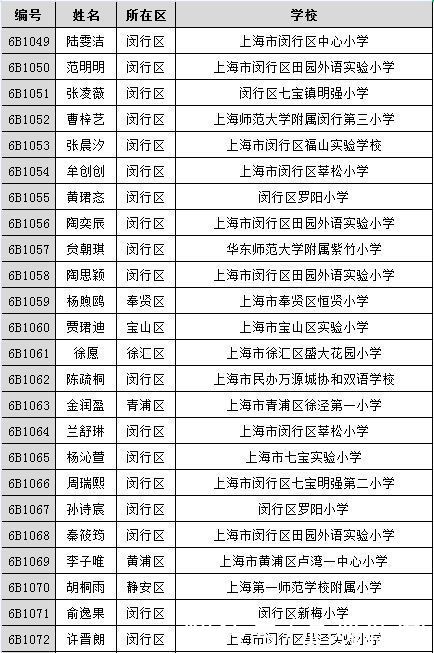 《王牌小主持》500强名单公布！有你熟悉的名字吗？