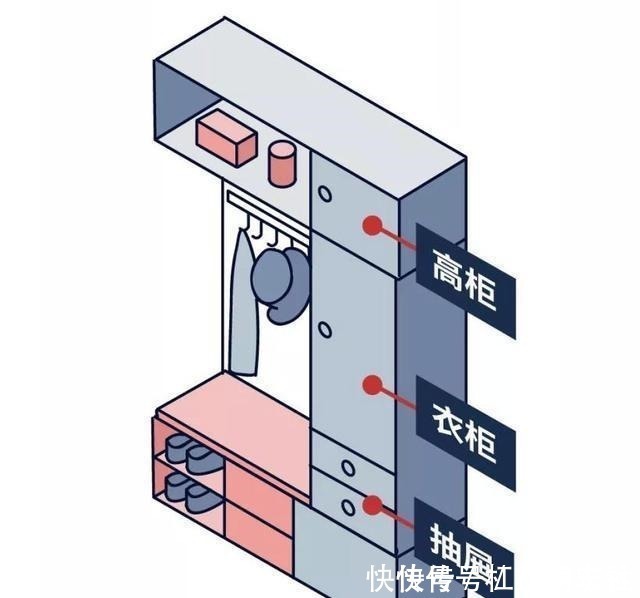 收纳|花了几十万装修完后,很多人才发现,真正有用的就这三个柜!
