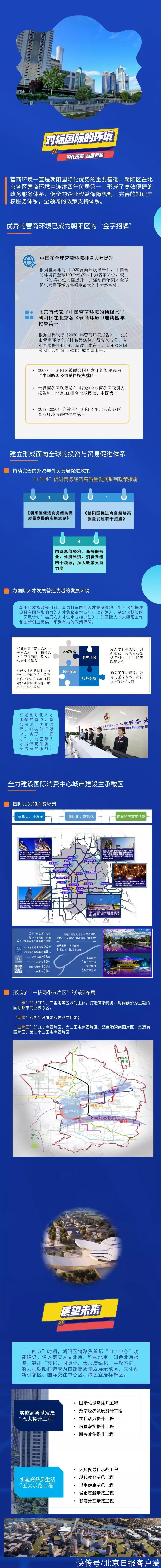 报告|一图读懂丨2021年朝阳区外资外贸发展报告