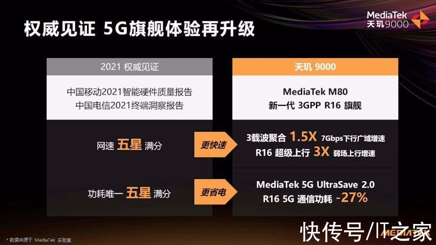 “发冲高”成功！天玑 9000 做对了两件事：重视功耗、舍得堆料