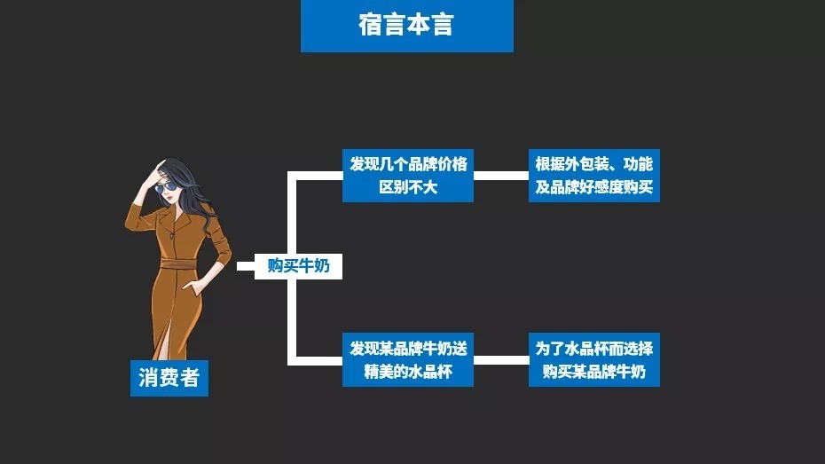 消费|宿言:早看早应用~提升零售产品销售额的9个手段!