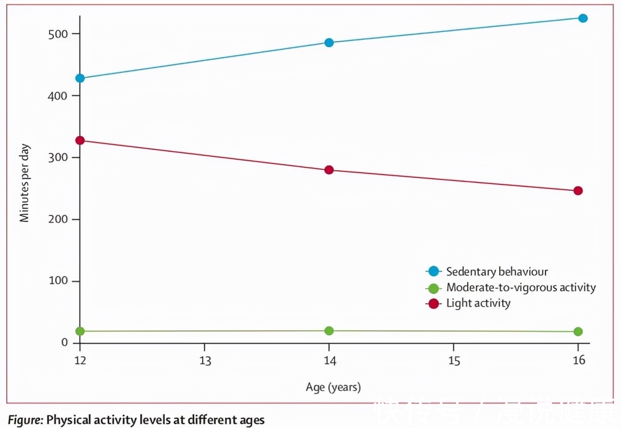 柳叶刀|久坐不动,小心肺栓塞?每一个久坐的人,都可能要面对这6个后果