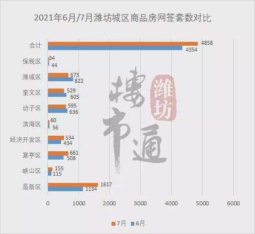 曝光！潍坊住宅成交套均面积出炉！看看你拖后腿了吗？