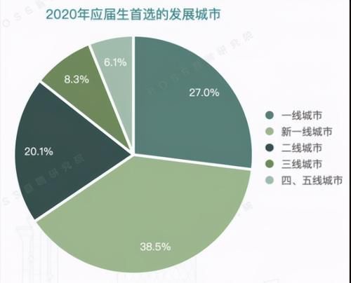 神仙|适合读大学的“神仙”城市，几线城不是首要标准，不后悔才是重点