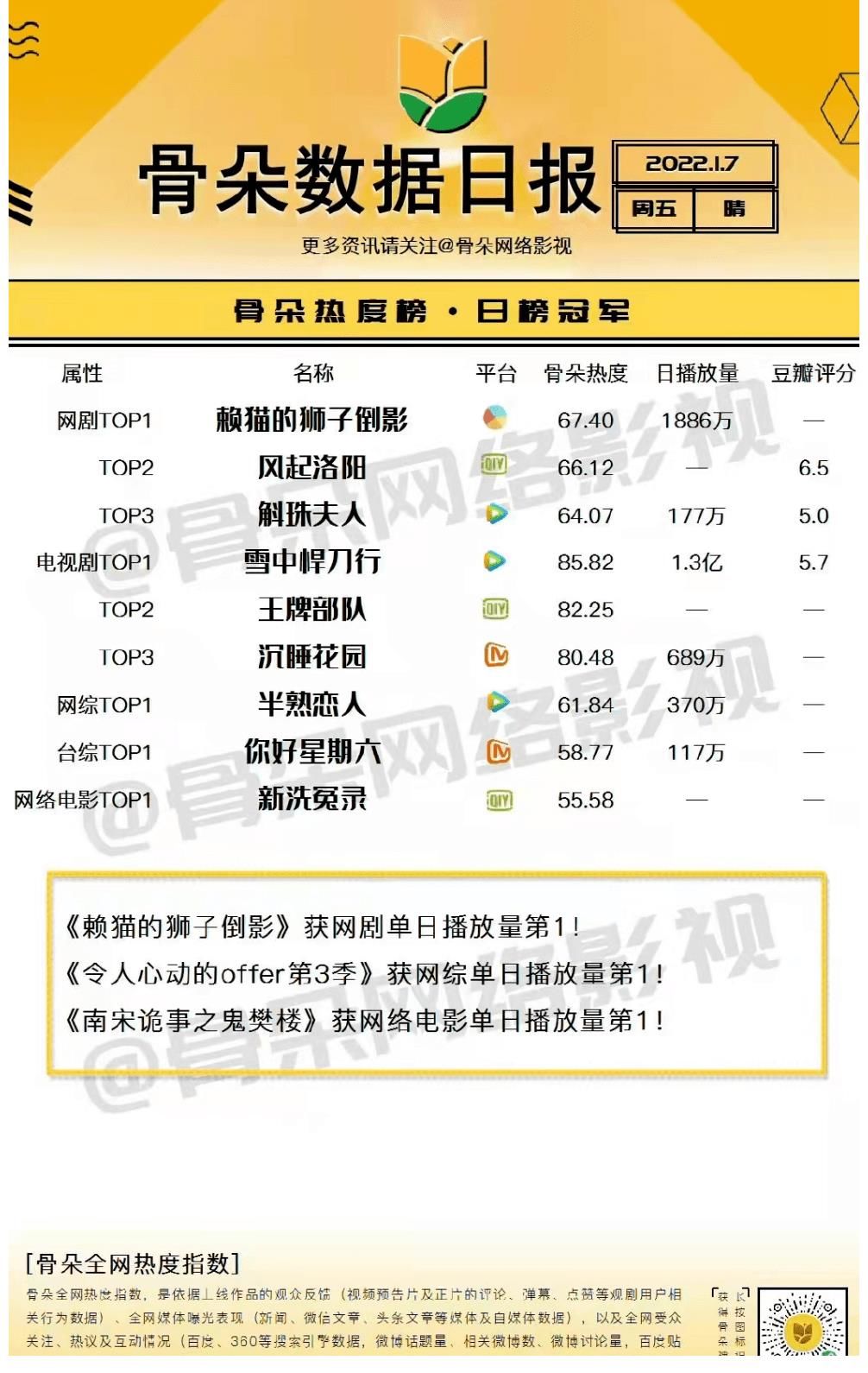 解读“价值综艺”《你好，星期六》：重新凝聚守候电视的仪式感