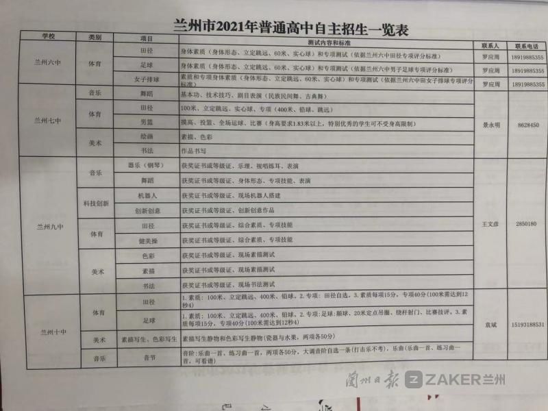 兰州市2021年普通高中自主招生计划详情看这里！