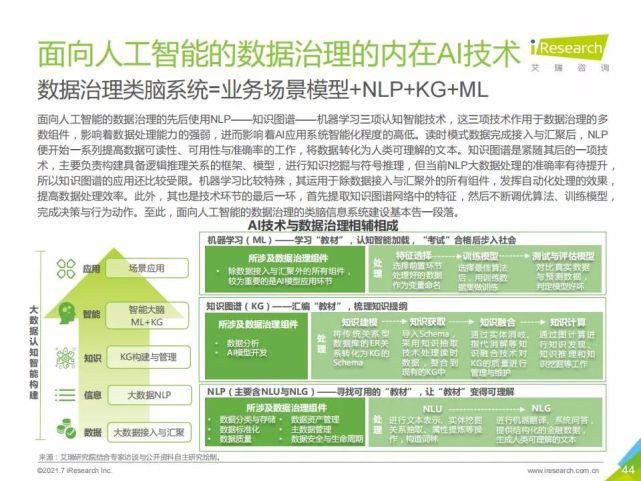 艾瑞咨询集团|艾瑞咨询:2021年中国人工智能基础层行业发展研究报告