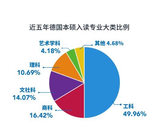 报名人数|考研人都这么拼，我的研究生还有戏吗？