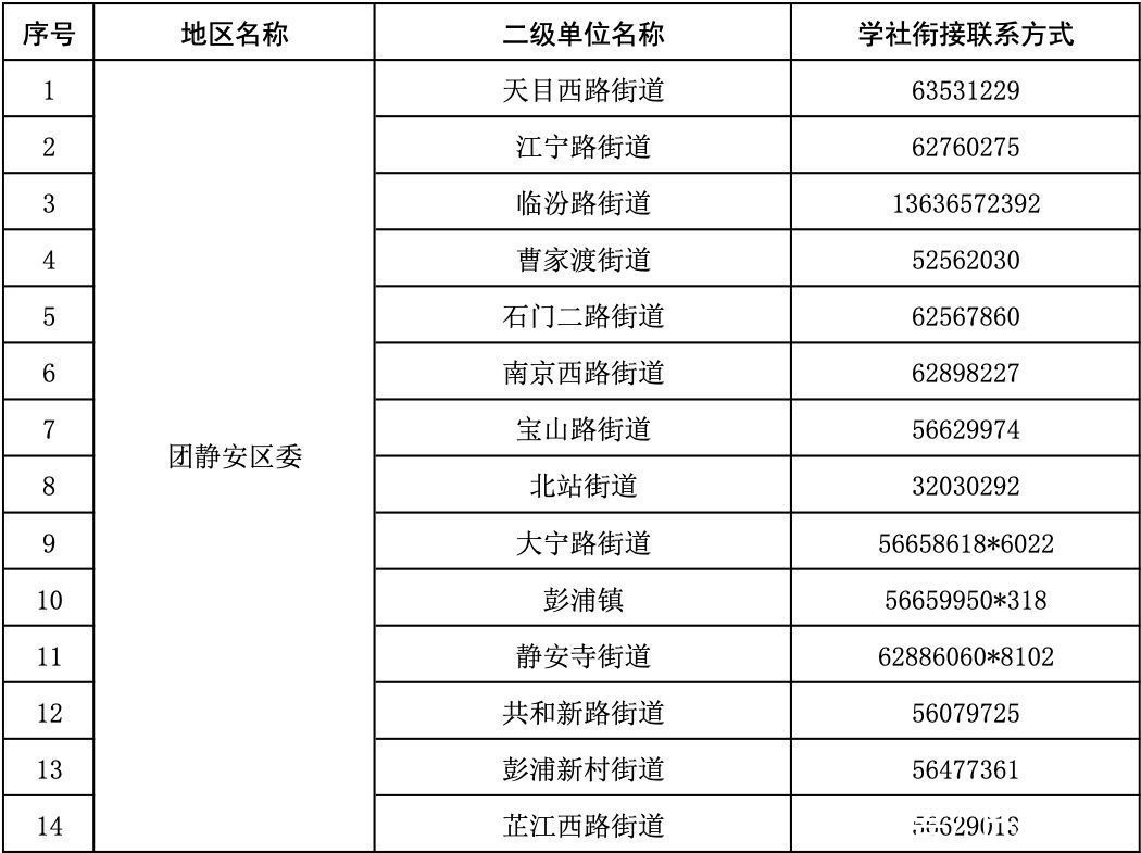 工作单位|即将毕业的你，团组织关系转接手续请收好