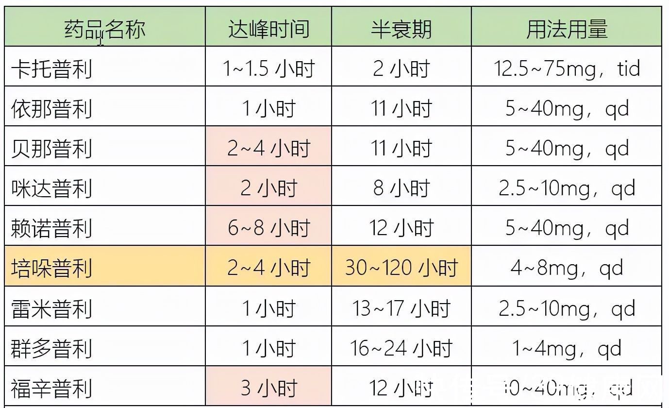 受体阻滞剂|高血压指南修改，降血压有了新标准！你的血压达到正常值了吗？